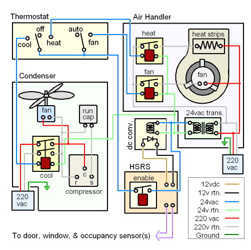Central Air Thermostat Wiring Diagram from www.kadtronix.com