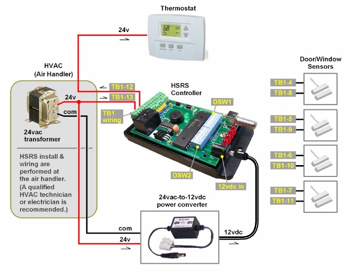 HVAC Smart Relay Switch (HSRS) - Kadtronix